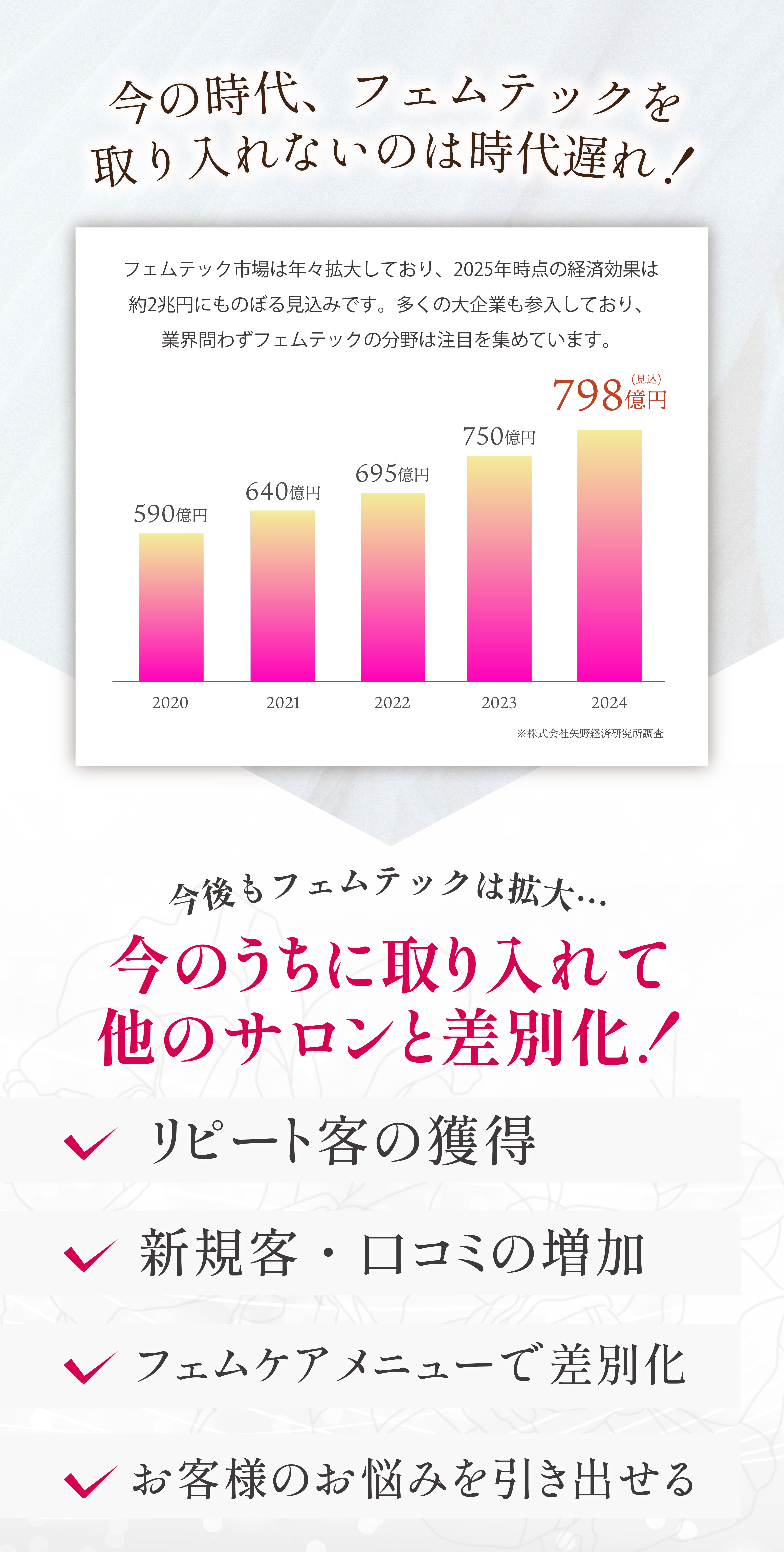 フェムテックの市場価値
