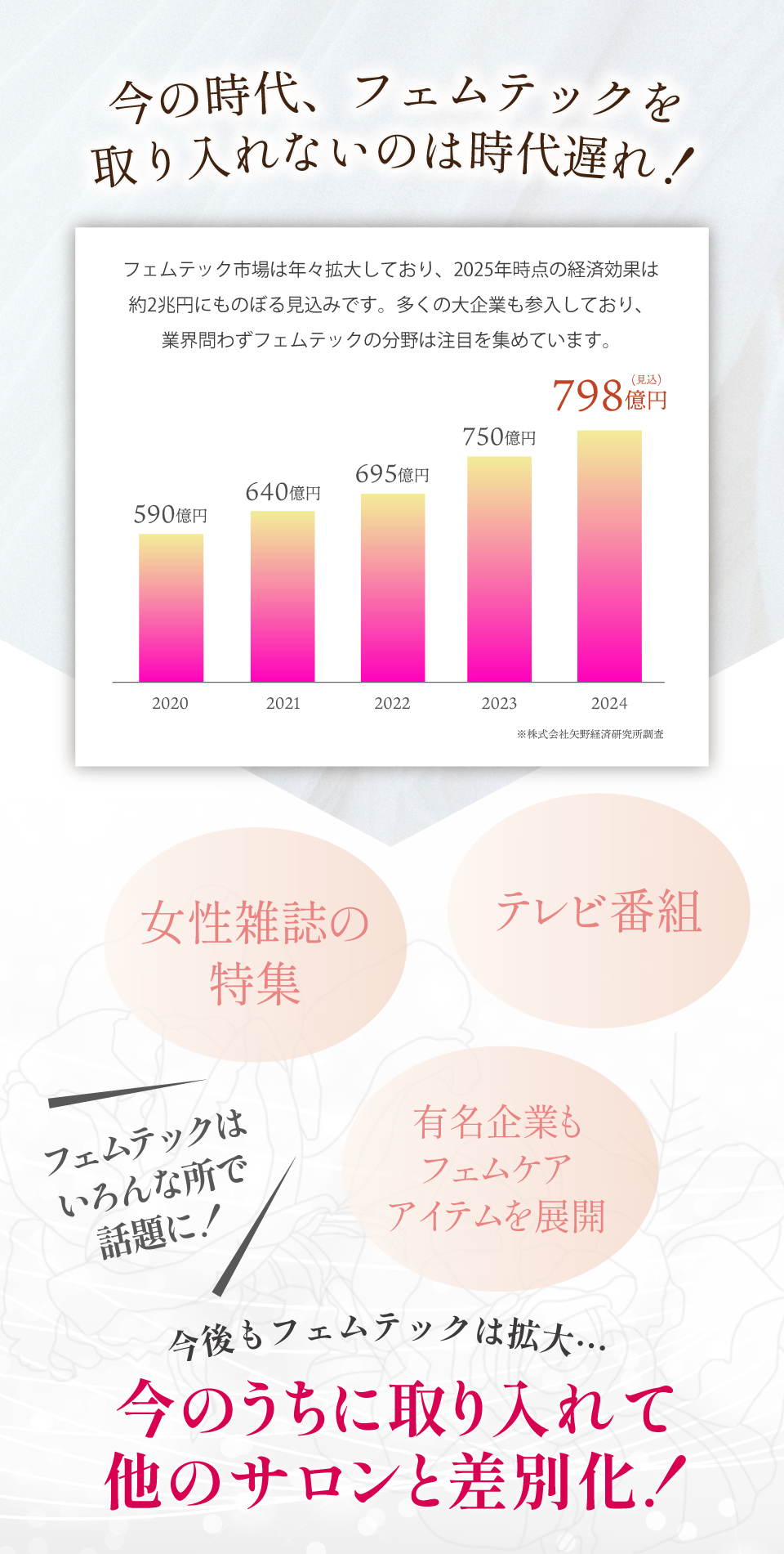 フェムテックの市場価値