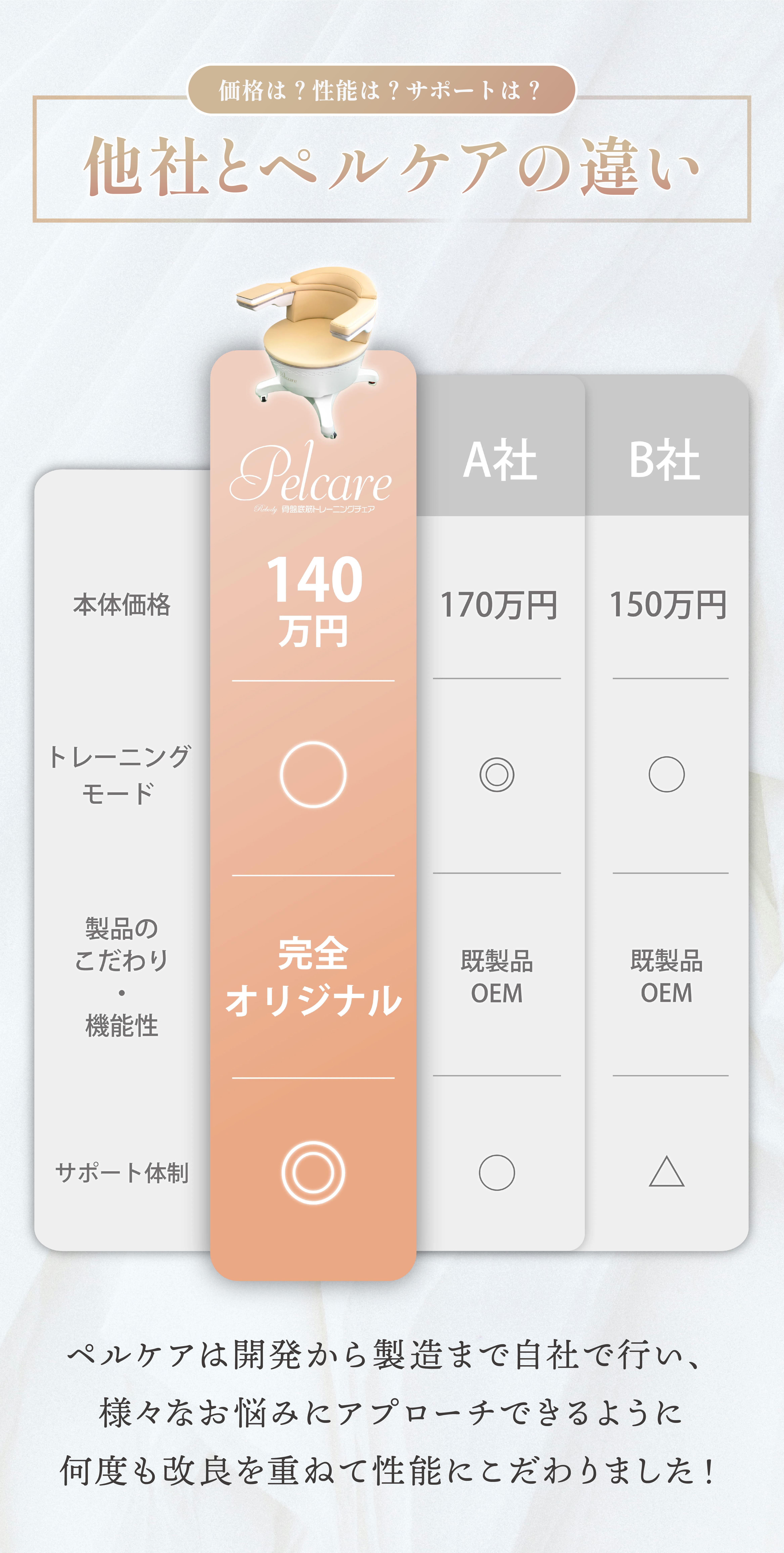 他社比較